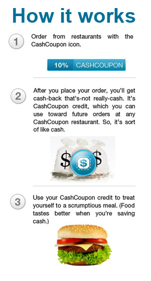 How to use CashCoupon to order online from Eat24