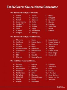 What’s Your Secret Sauce Name?