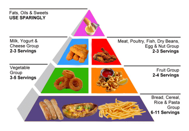 The appetizer food pyramid.