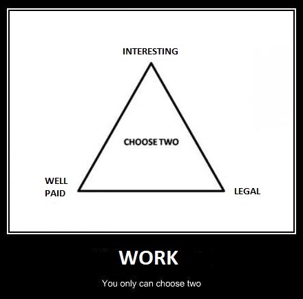 Work meme trilemma