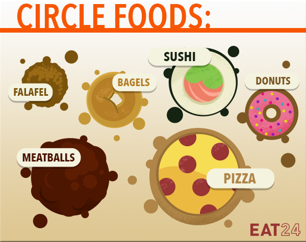 Foods shaped like a circle.