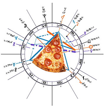 pizza science