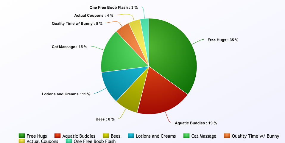 pie chart