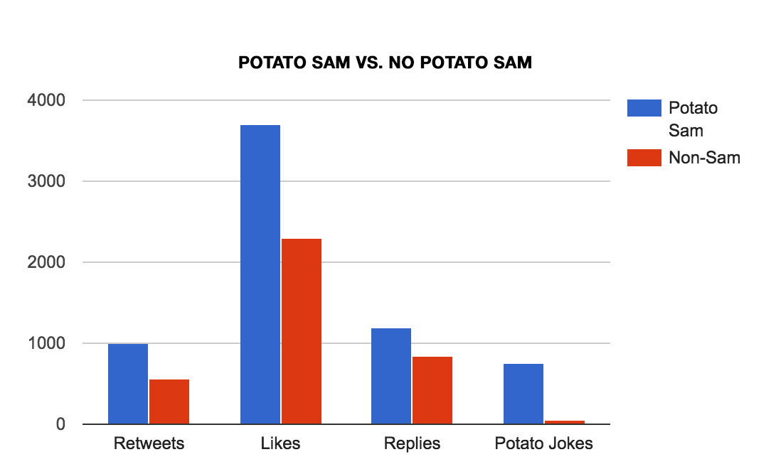 Graph_Bar_PS