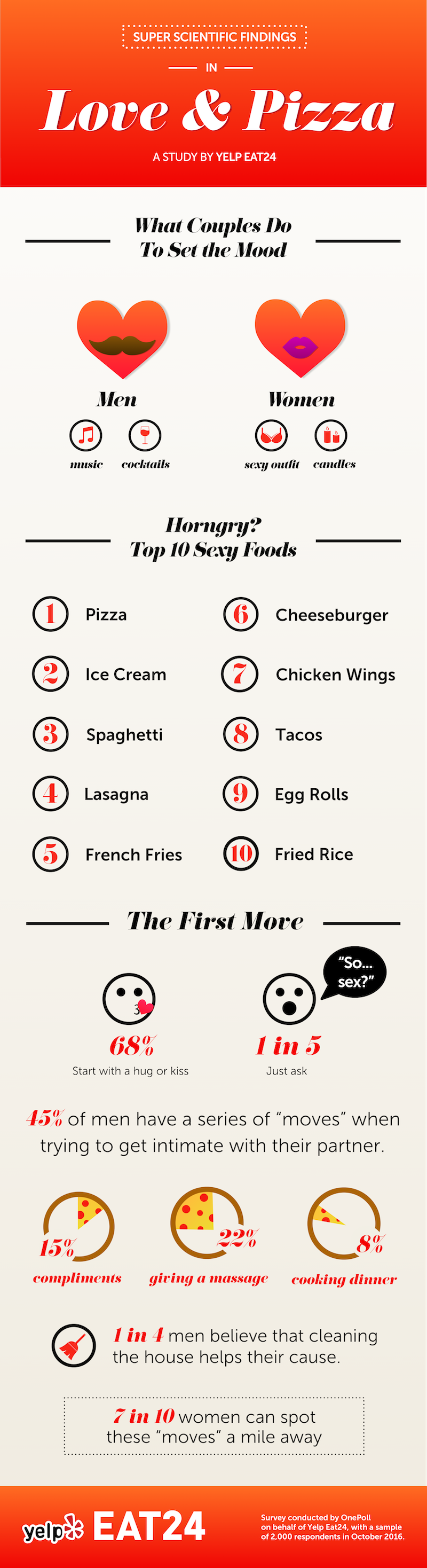 Love and Pizza Infographic