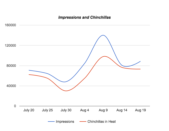 chart_chinchilas copy